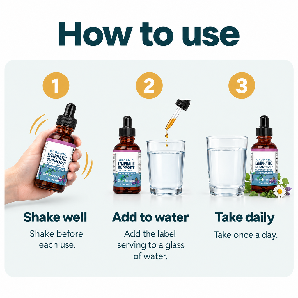 Herbal Lymphatic Support Drops – how to use